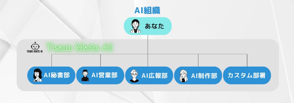 AI組織図