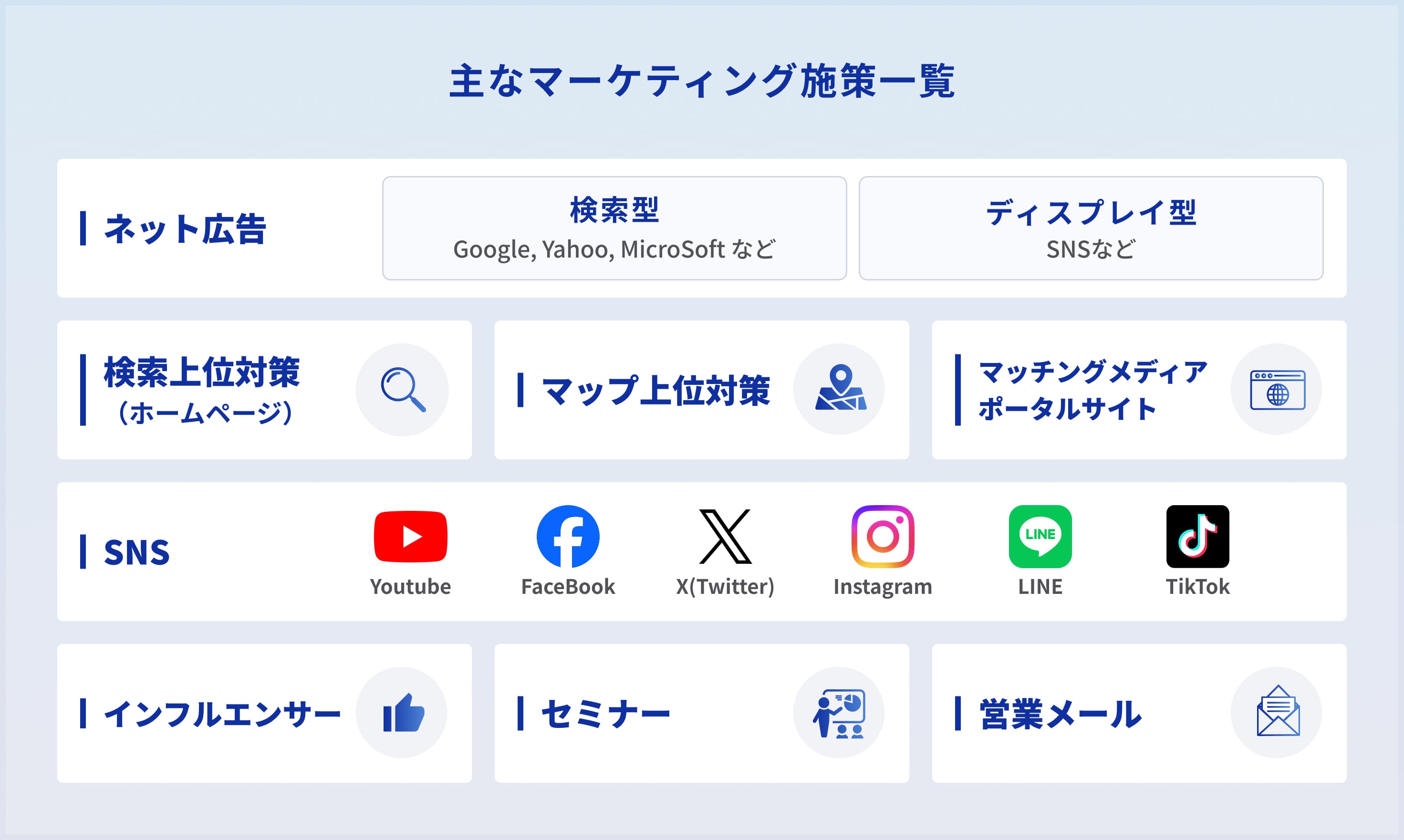 マーケティング支援 サービス表