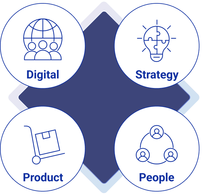 デジタル×コト×モノ×人=総合支援力
