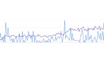 SEO上位1~3位獲得 アクセス２倍 売り上げアップ1.2倍以上