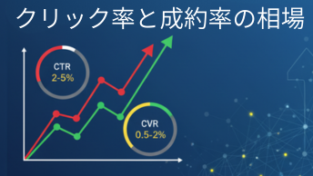 ネット広告におけるクリック率と成約率の相場