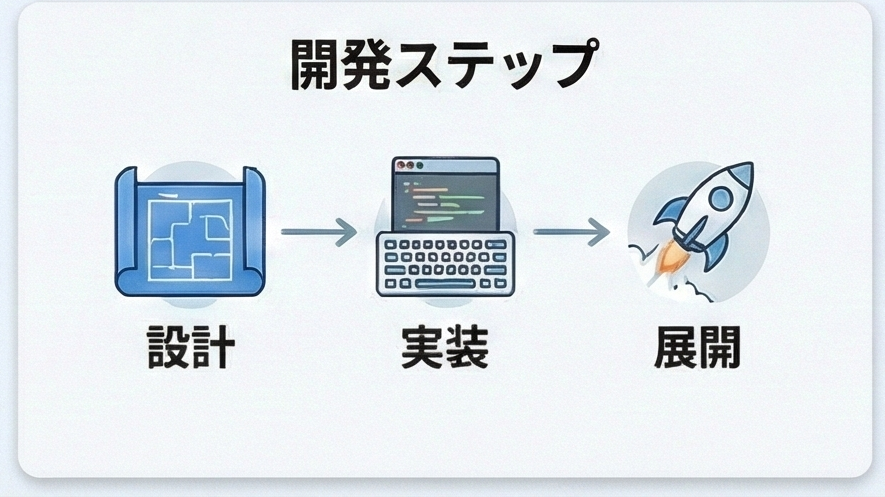 業務効率を劇的に変える！マルチエージェントシステム導入のメリットと注意点