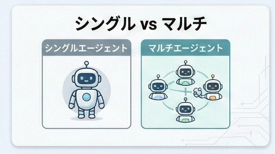 シングルエージェントとの違いは？マルチエージェントを選ぶべき3つの判断基準