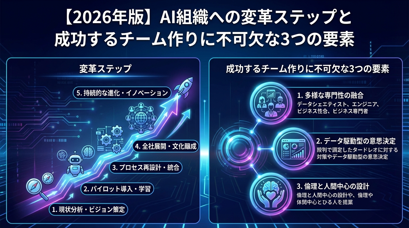 AI社員導入で失敗しないための3つの鉄則。導入企業の成功事例から学ぶ運用のコツ