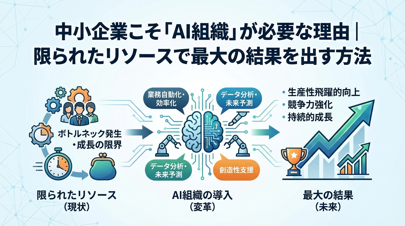 中小企業こそ「AI組織」を目指すべき理由。最小人数で最大利益を生む次世代の経営戦略