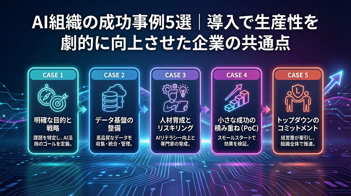 AI組織の成功事例5選｜導入で生産性を劇的に向上させた企業の共通点