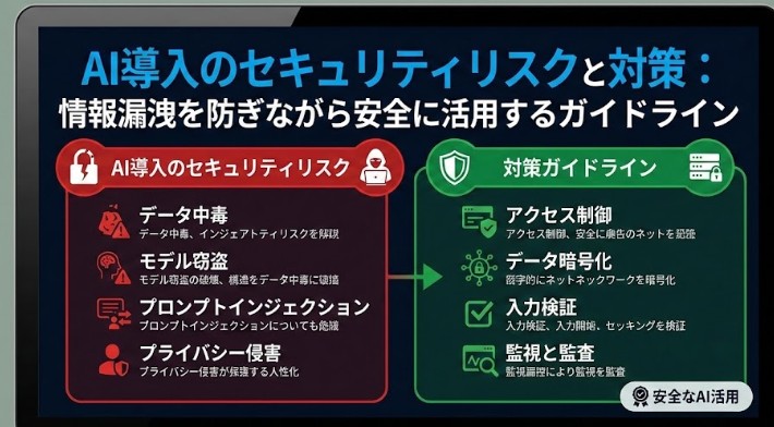 AI導入のセキュリティリスクと対策：情報漏洩を防ぎながら安全に活用するガイドライン