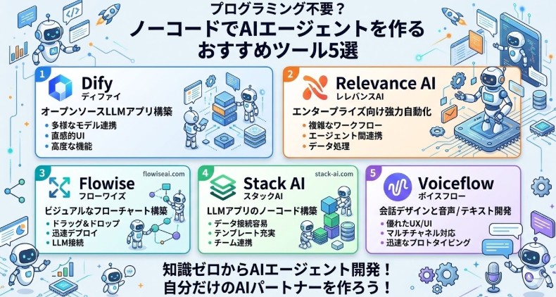 プログラミング不要？ノーコードでAIエージェントを作るおすすめツール5選